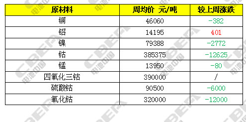 电解锰今日最新价格行情分析