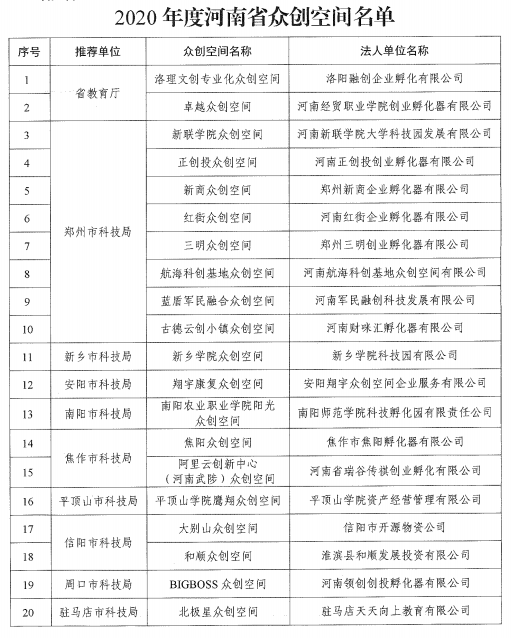 郑州高新区，创新驱动发展的新引擎—最新消息解读