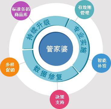 澳门管家婆100精准全面释义与落实