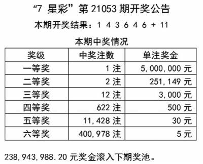 资讯 第3页